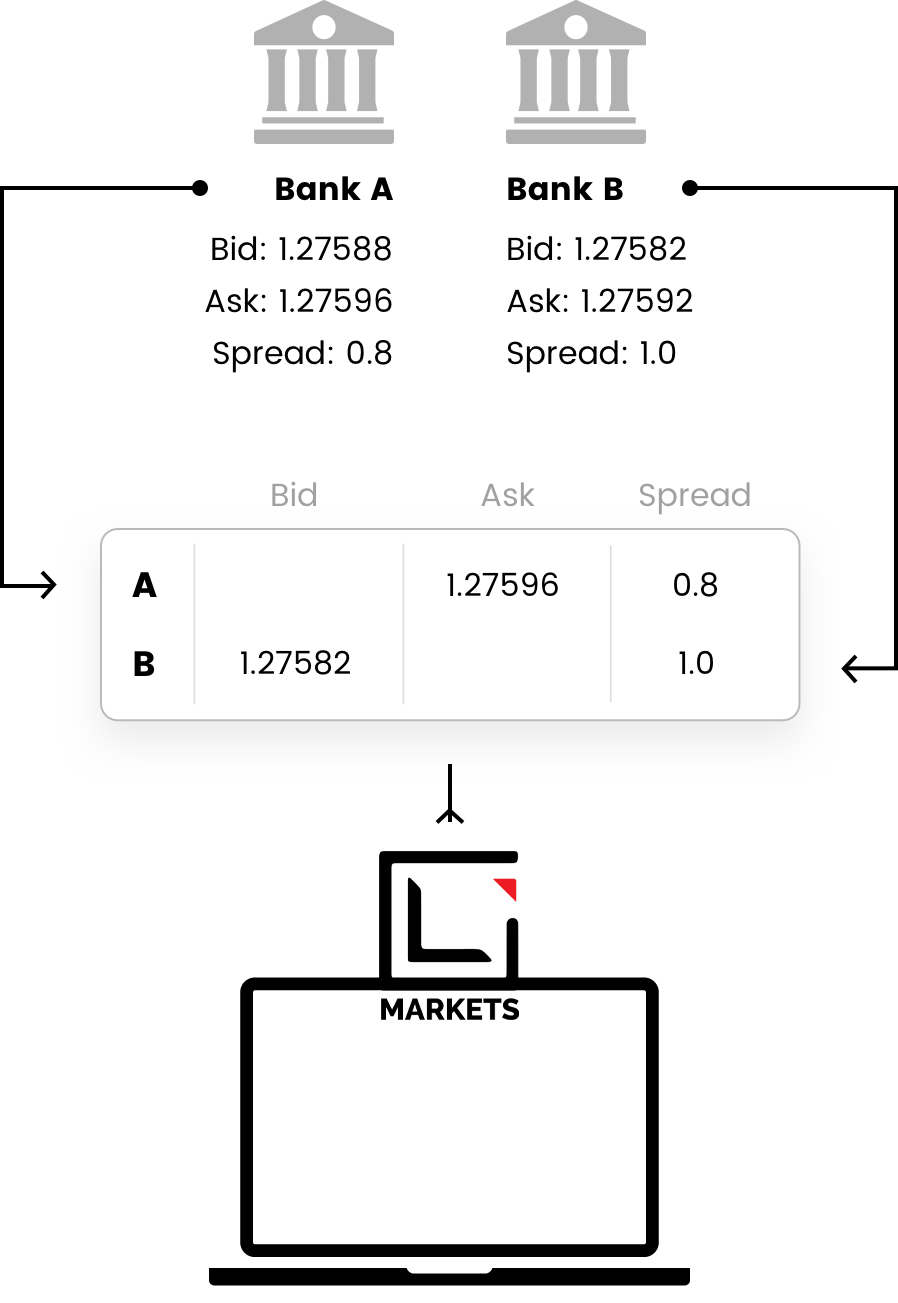 lightning fast ECN broker