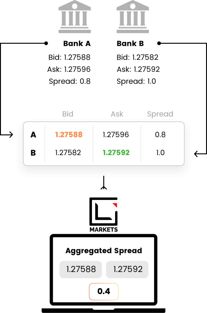 lightning fast ecn broker